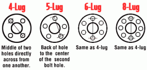 How to Measure Lug Spacing - Extreme Wheels