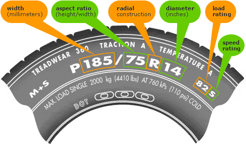 Tire Size Explanation