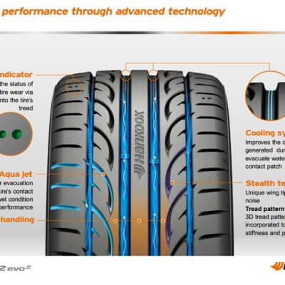 Hankook Ventus V12 Evo2 245/35/18