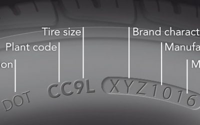 Tire Codes | Extreme Wheels
